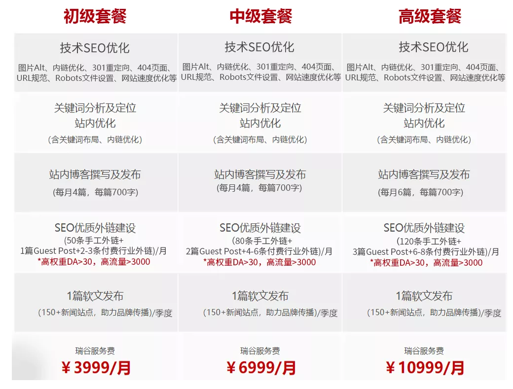 瑞谷谷歌SEO套餐