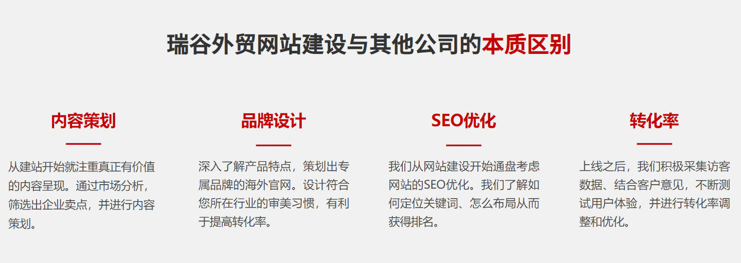 瑞谷外贸建站区别